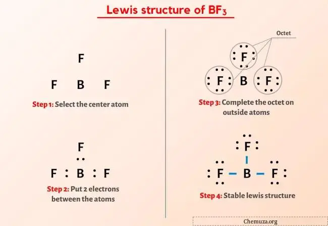 Structure de Lewis BF3