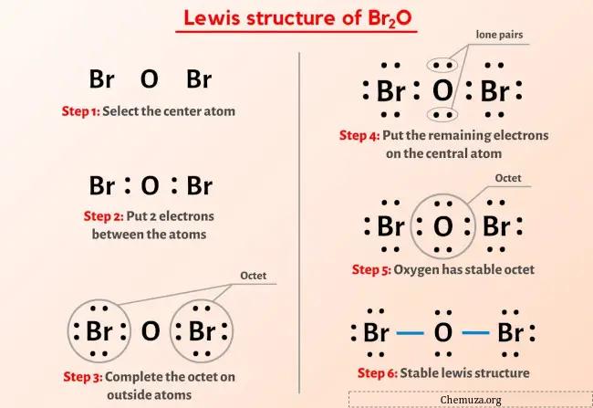 Lewis-Struktur Br2O