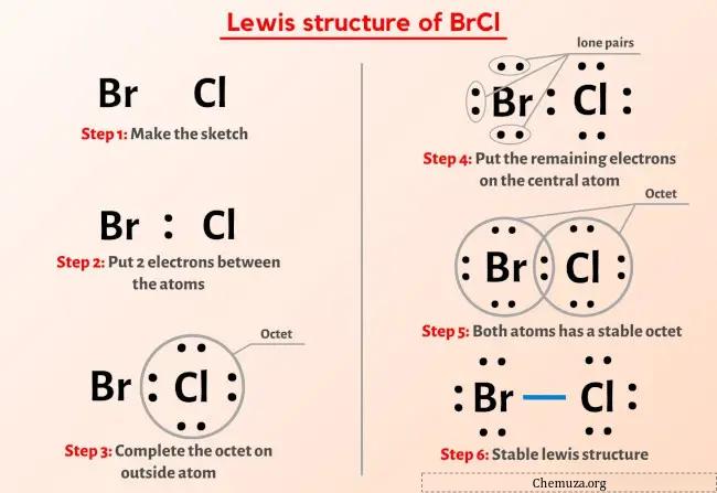 Struktur BrCl Lewis