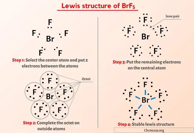 Estrutura BrF5 Lewis