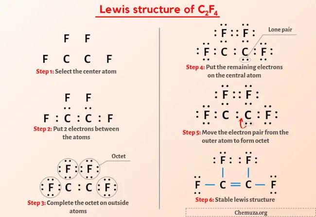 ルイス構造 C2F4