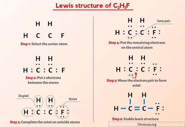 Struttura di Lewis C2H3F