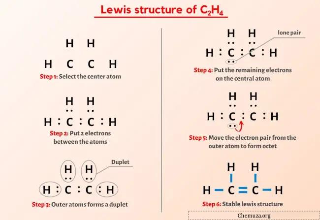 路易斯结构式C2H4