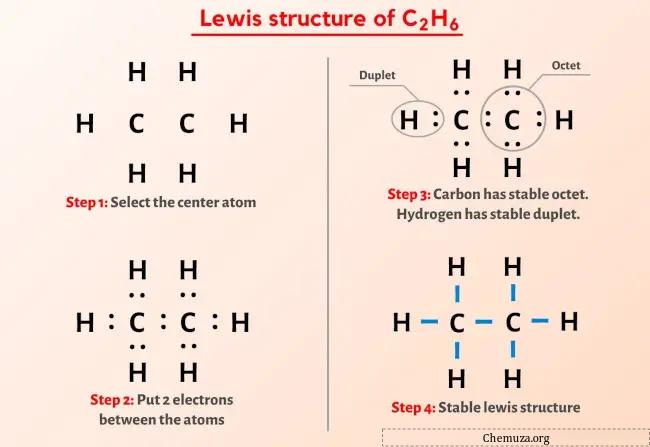 Estrutura de Lewis C2H6