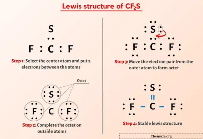 Structure de Lewis CF2S