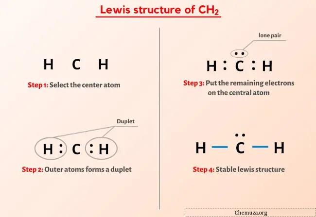 Lewis-Struktur CH2