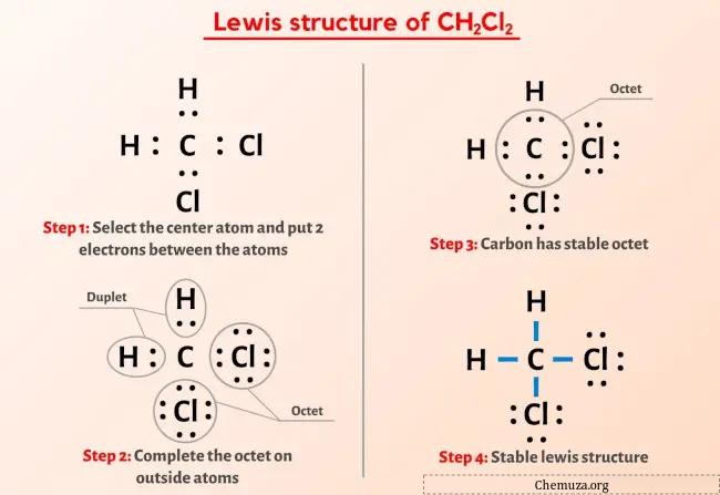 Estrutura de Lewis CH2Cl2