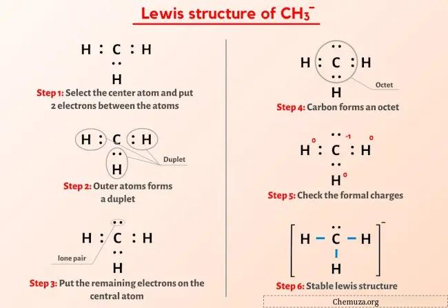 CH3- structure de Lewis