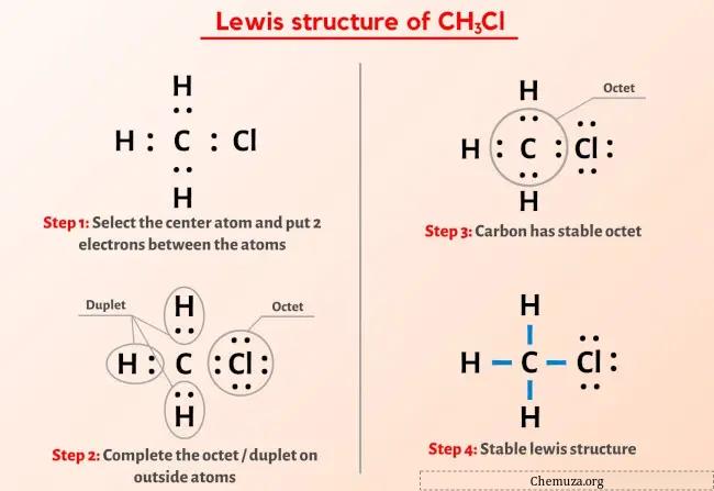 Estrutura de Lewis CH3Cl