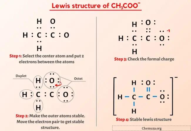 CH3COO - Structure de Lewis