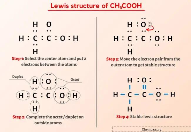 Estrutura de Lewis CH3COOH (ácido acético)