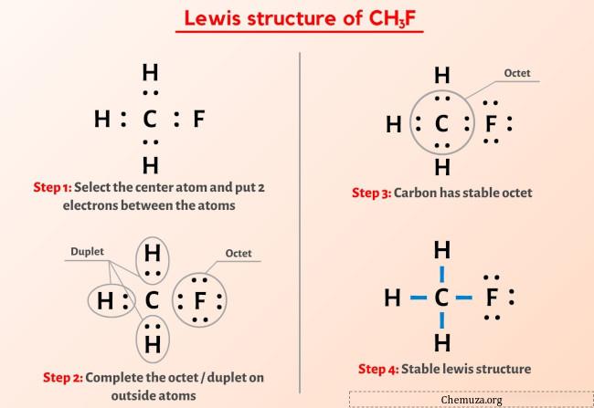 Estrutura CH3F Lewis
