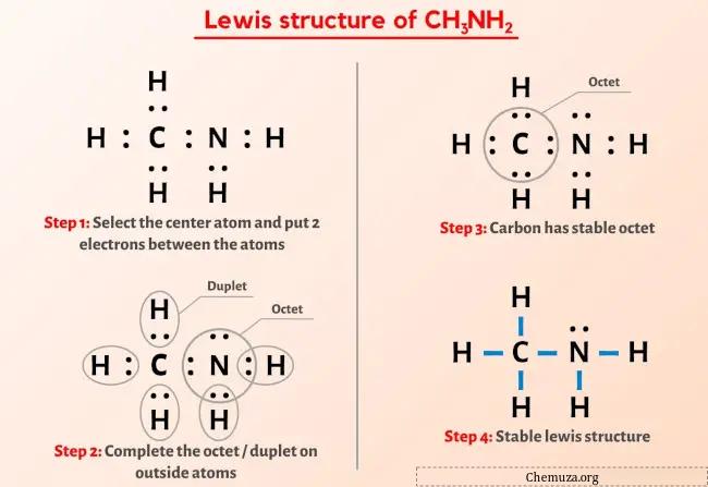 Estrutura de Lewis CH3NH2