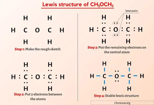 Estrutura de Lewis CH3OCH3