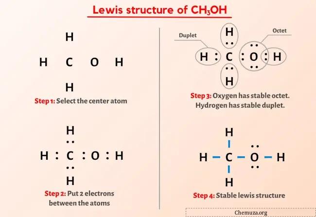 Structure de Lewis CH3OH