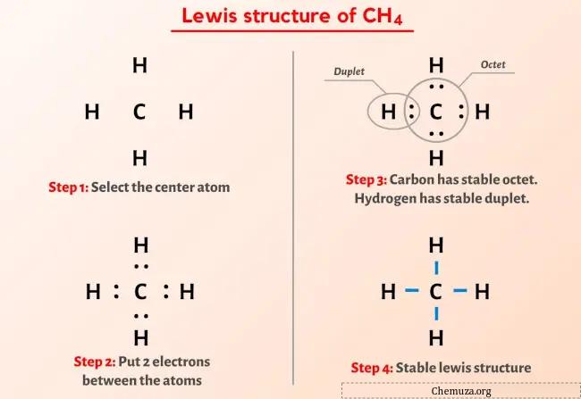 Structure CH4 Lewis