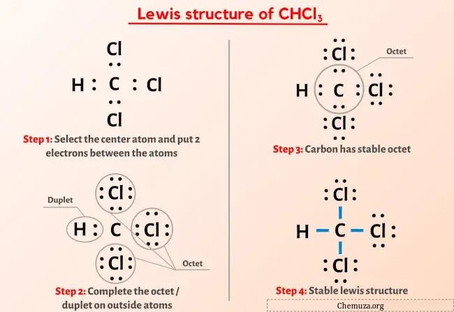 Structure de Lewis CHCl3