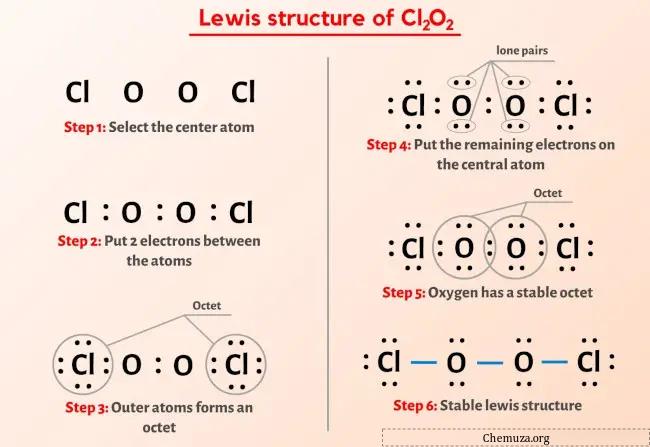 هيكل لويس لـ Cl2O2