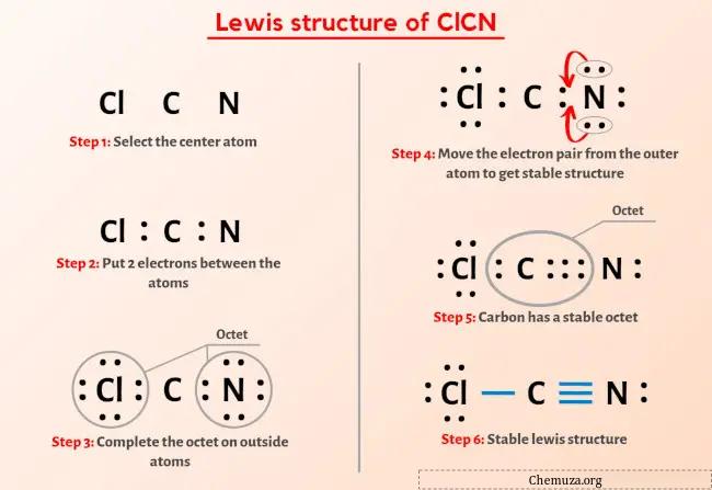 ClCN Lewis-structuur