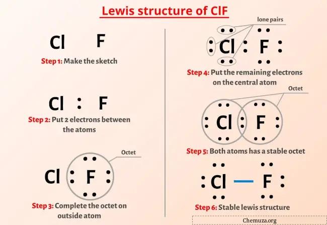 Estrutura de Lewis ClF