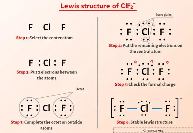 ClF2-Lewis-Struktur