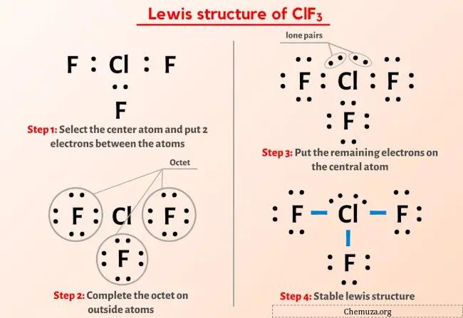 Structure de Lewis ClF3