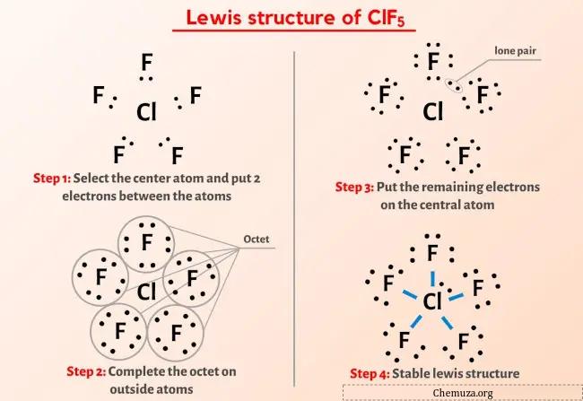 هيكل لويس ClF5