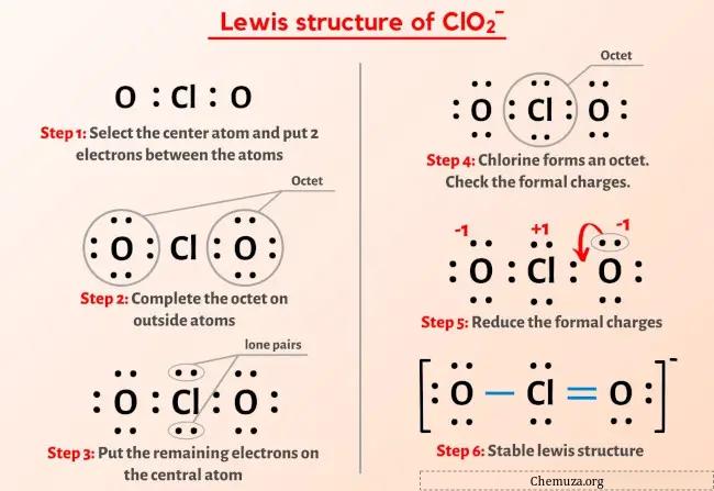 ClO2- structure de Lewis