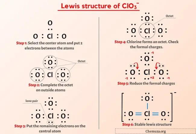 ClO3- structure de Lewis