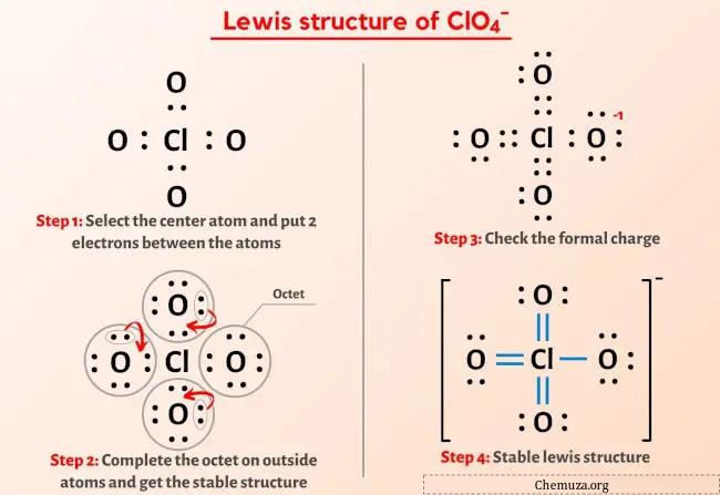 ClO4- structure de Lewis