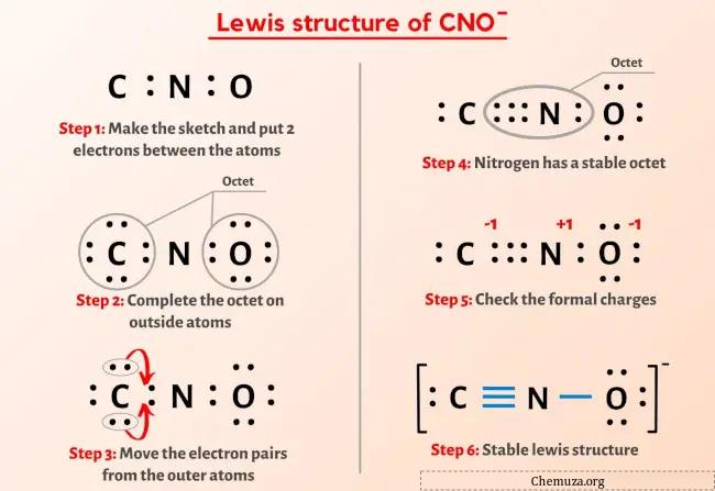 CNO-Lewis-structuur