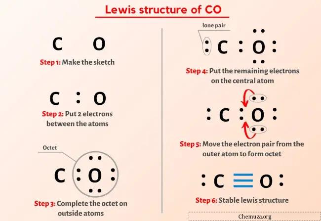 Structure du CO Lewis