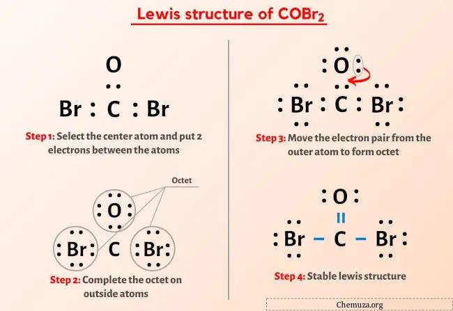 Estrutura de Lewis COBr2