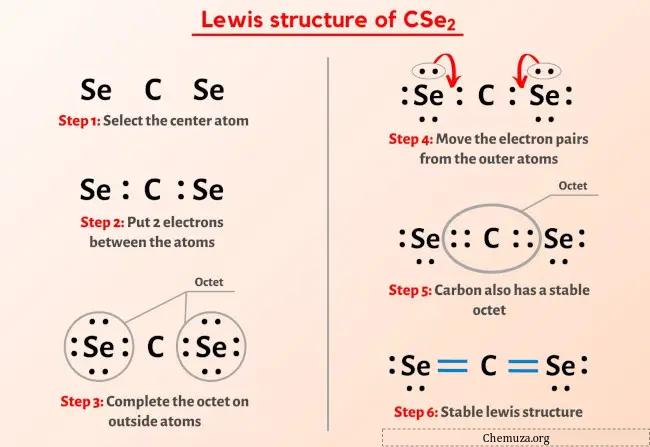 Struktur CSe2 Lewis