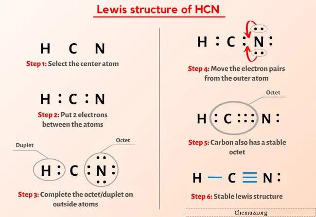 Struttura dell'HCN Lewis