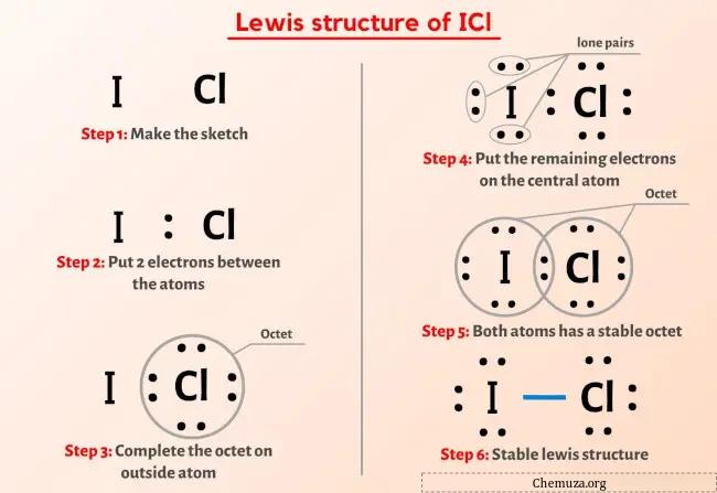 Lewis-structuur ICL