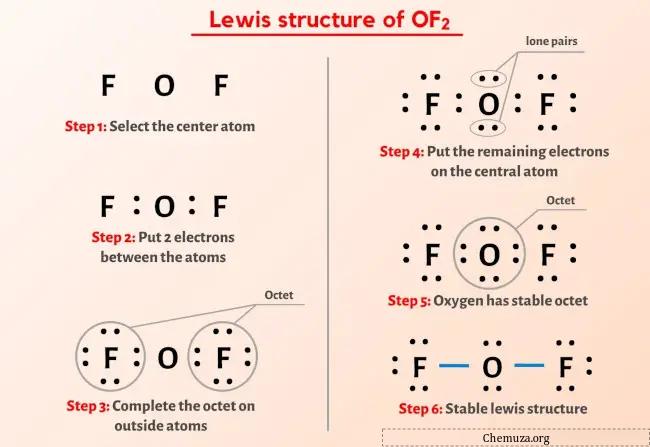 Estrutura OF2 Lewis