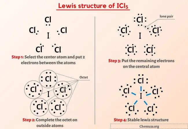 Lewis-structuur ICl5