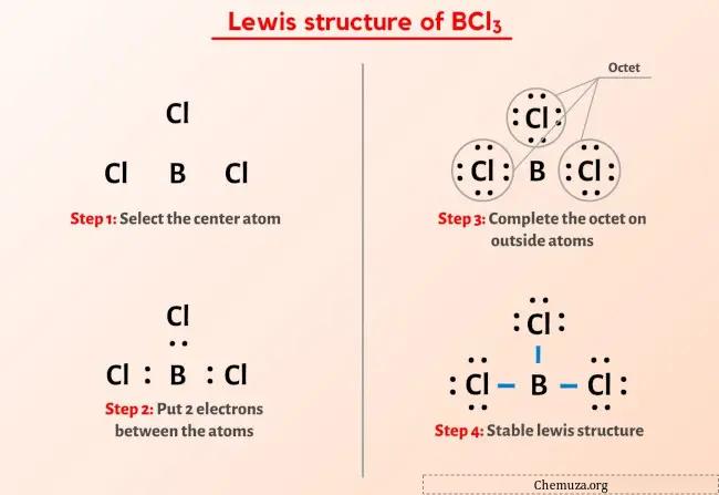 Struttura di Lewis BCl3