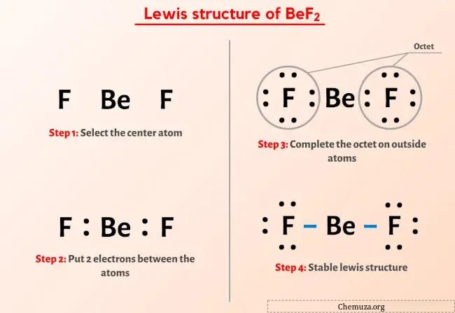 Structure BeF2 Lewis