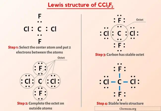 هيكل لويس CCl2F2