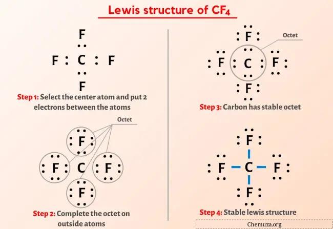 Structure CF4 Lewis