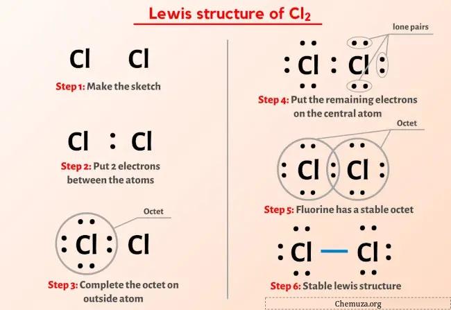 路易斯结构式Cl2