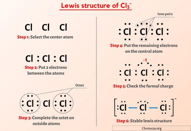 Cl3- Structure de Lewis