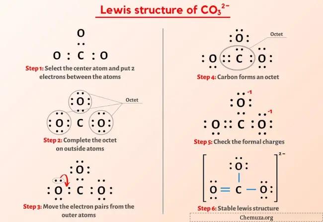 CO3 2-Lewis-structuur