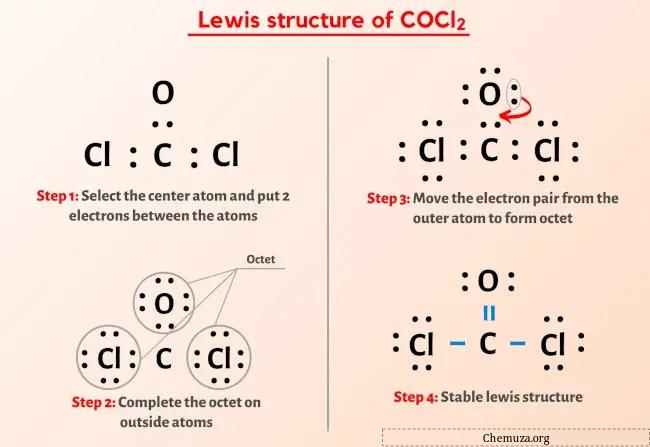 Structure de Lewis COCl2