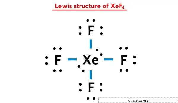 Estrutura de Lewis do XeF4