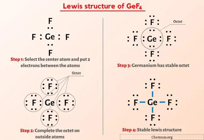 Estrutura GeF4 Lewis