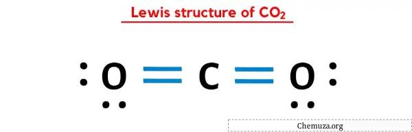 CO2のルイス構造