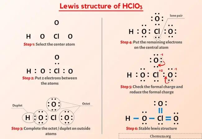 Struktur Lewis HClO3